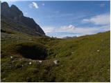 Passo di Fedaia - Sass del Mul